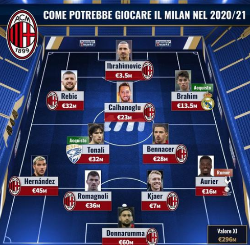 特雷杨加盟奇才搅动勇士库明加交易格局