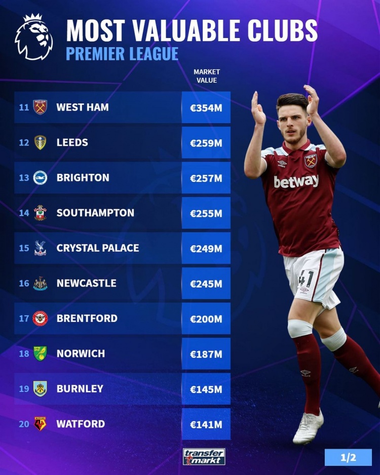 巴黎继续扩大领先优势